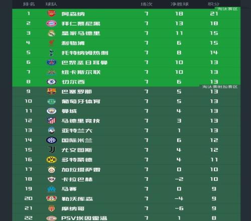 曼城近年,反其道而行,的转会策略,Pg电子试玩模拟器官网,PG,game,SPORTS,Pg电子试玩模拟器中国官网,PG,game游戏平台,Pg电子试玩模拟器服务